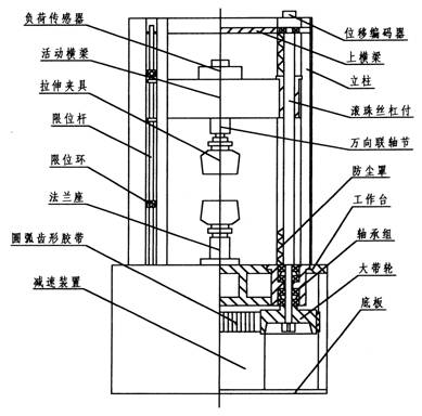 电子万能材料试验机简介(图1)