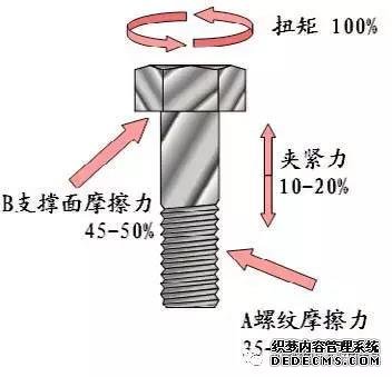 关于风电螺栓扭矩系数与摩擦系数的探讨...(图1)