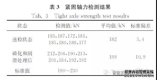 钢结构用１０.９S扭剪型高强螺栓连接副紧固轴力偏低原因分析...(图5)