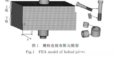 螺距和孔隙对螺栓连接自松弛的影响(图3)