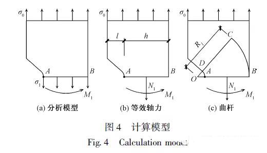 钢结构用摩擦型高强度螺栓 应力集中系数解析解(图6)