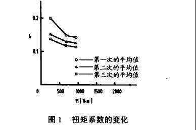 高强度螺栓的重复使用次数及疲劳寿命问题(图2)