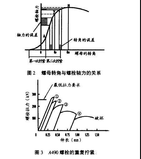 高强度螺栓的重复使用次数及疲劳寿命问题(图3)