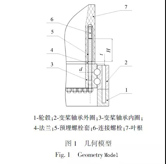 典型参数对风电叶片预埋型叶根连接螺栓承载性能的影响(图1)