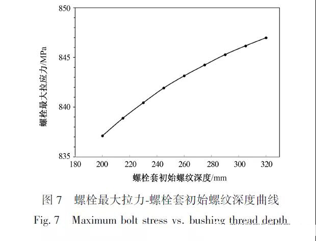 典型参数对风电叶片预埋型叶根连接螺栓承载性能的影响(图11)