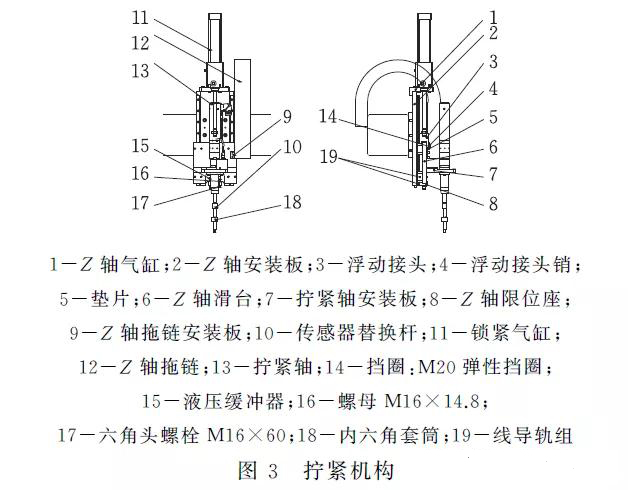 柔性螺栓拧紧机的研发与应用(图3)